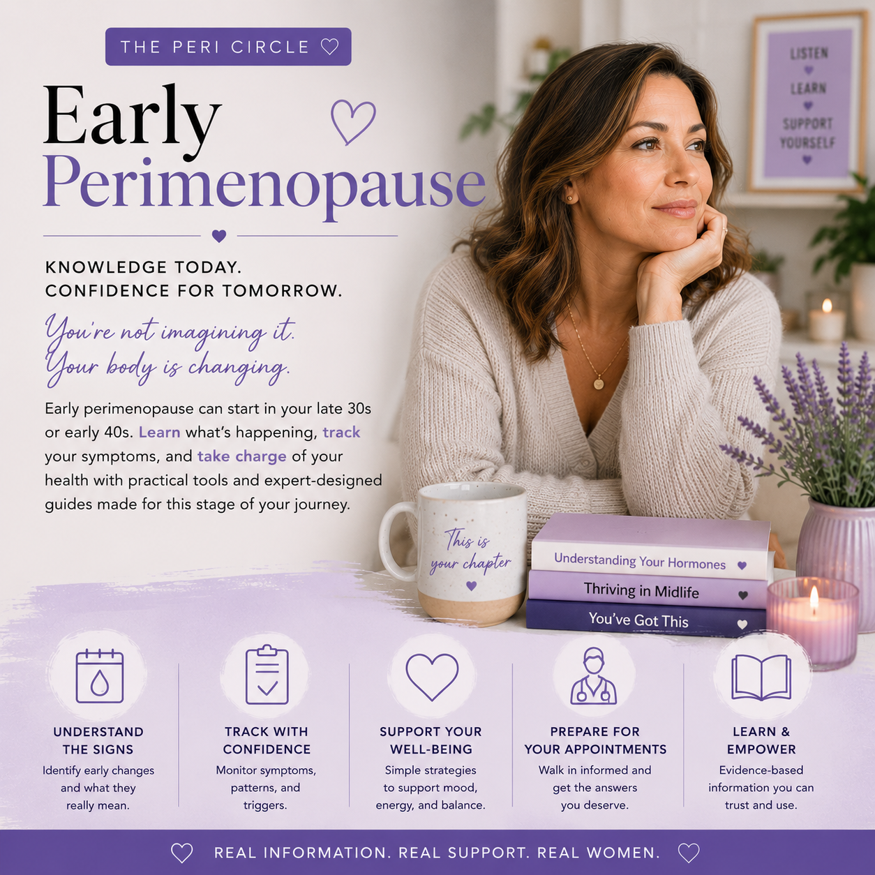Early/Perimenopause